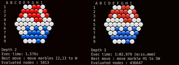 Comparison between depth 2 and depth 3