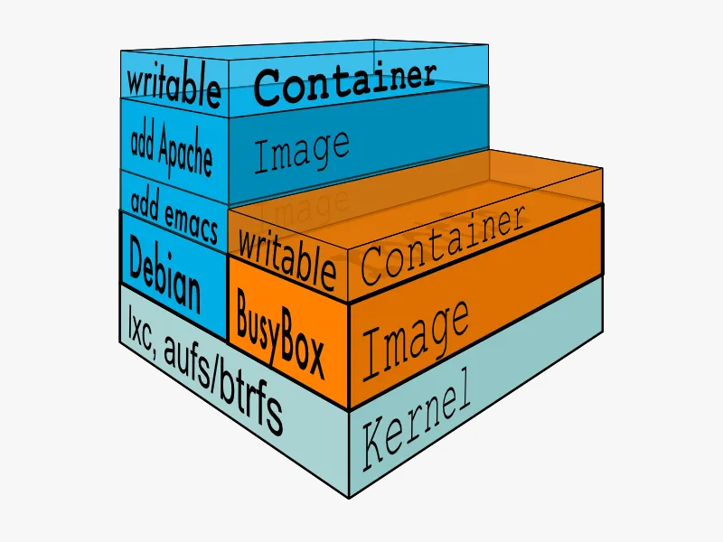 Introducing Gaudi: An Architect for Multi-Component Applications