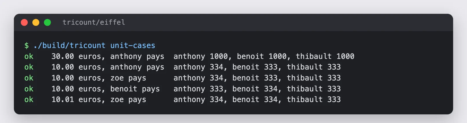 All five splits pass on the original code