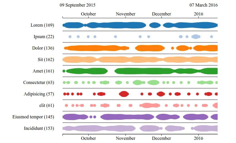 EventDrops 0.2 is out!