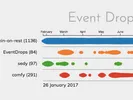 EventDrops, The Time Series Data Visualization, Gets a Major Performance Boost