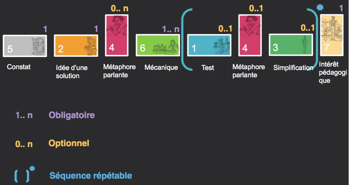 La formule de Rebmann