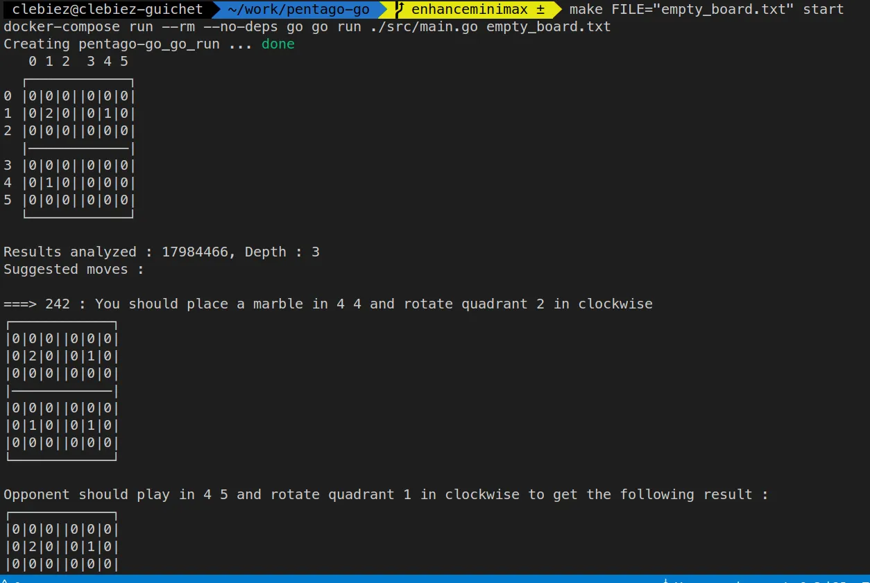 Résultat de l'algorithme Go du calcul du meilleur coup