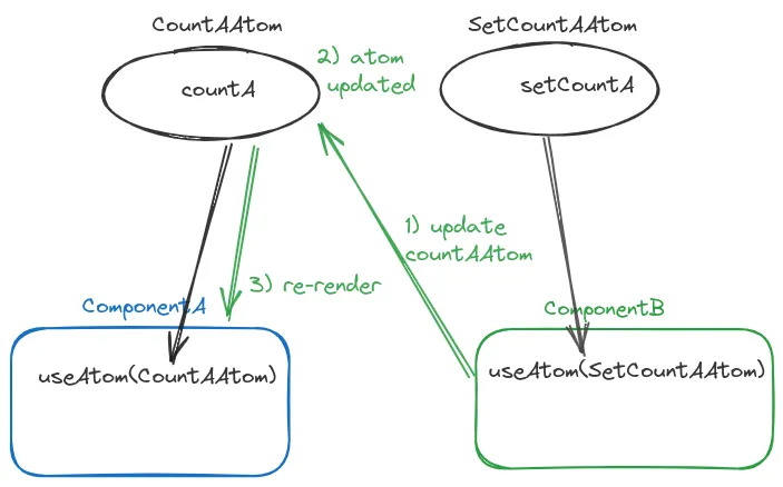 Shared Atom Schema