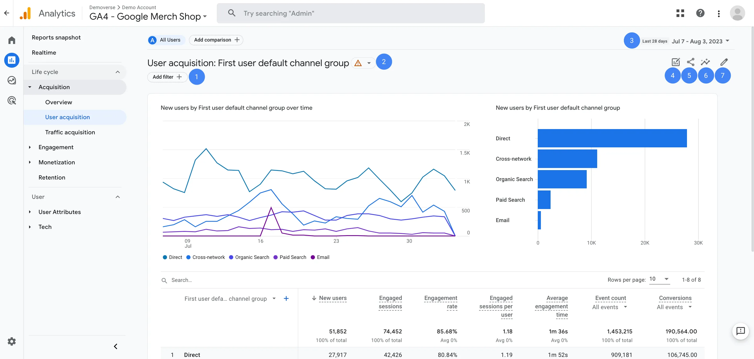Example of Google Analytics