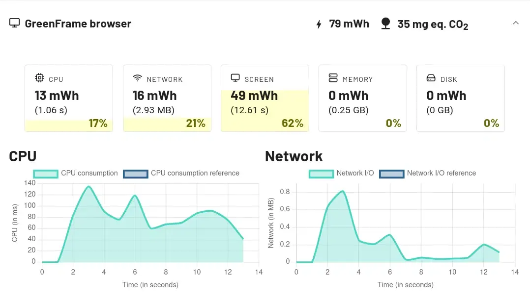 greenframe graph