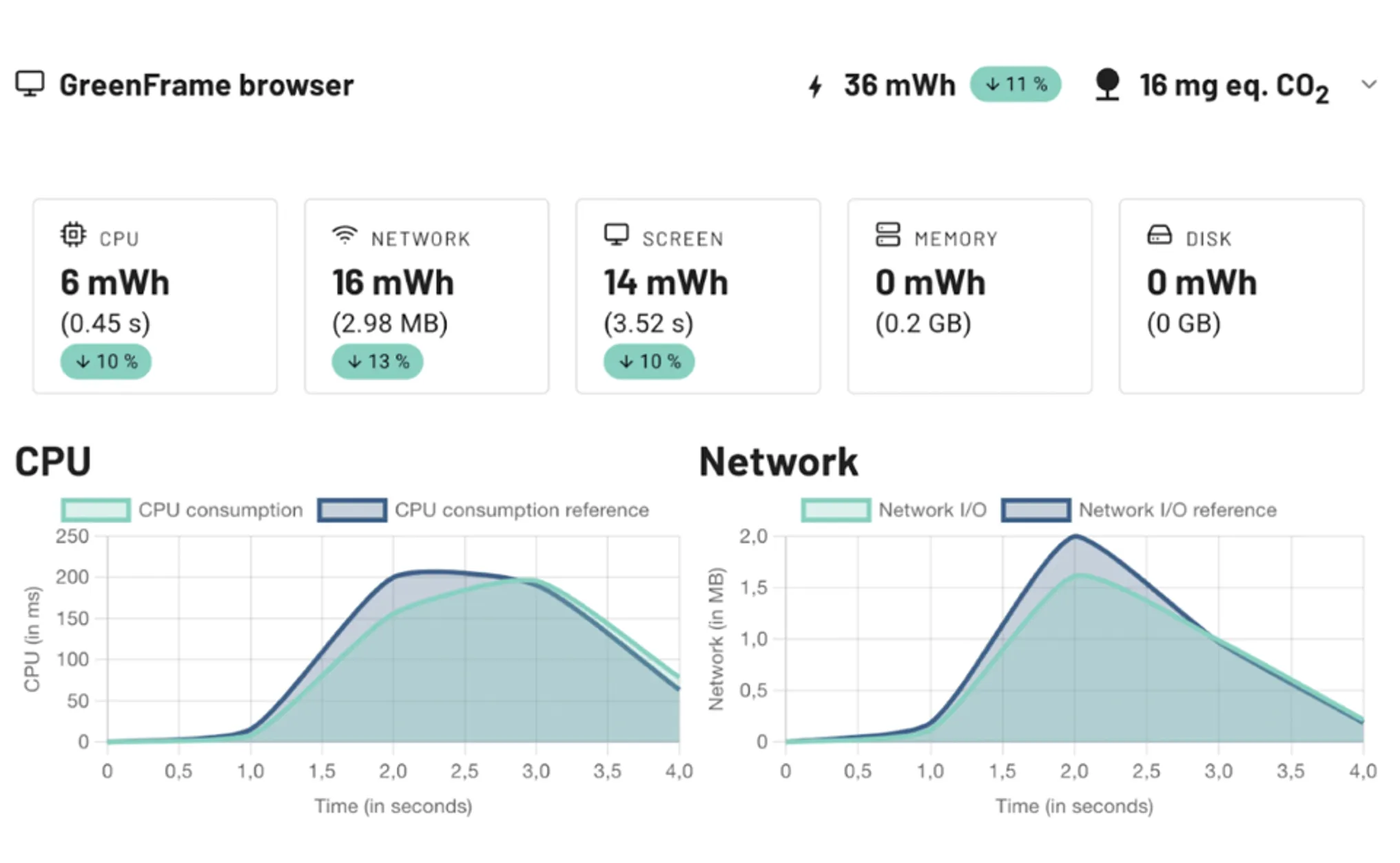 GreenFrame screenshot