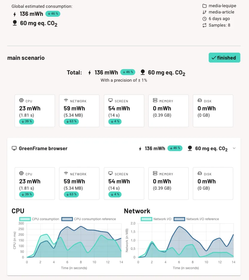 comparaison Greenframe