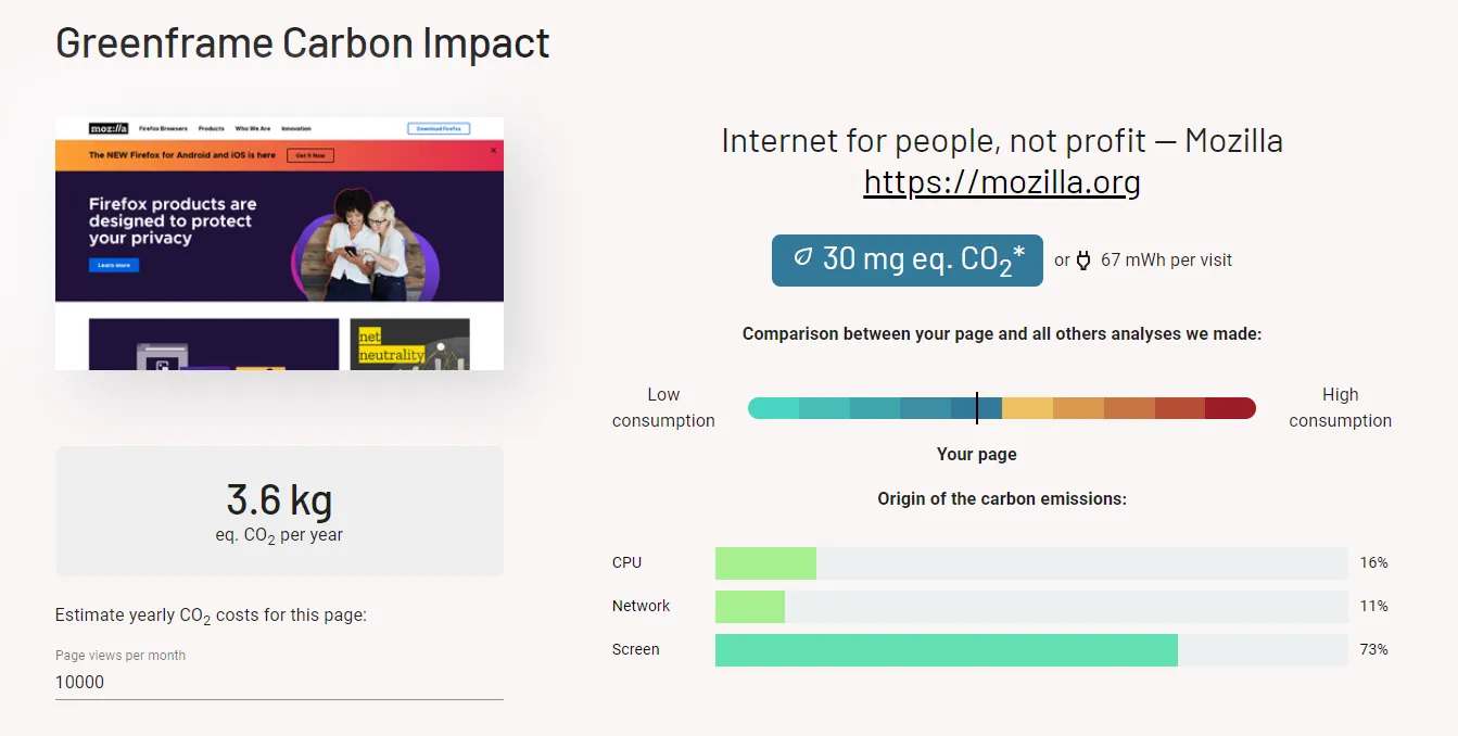GreenFrame analysis of the Mozilla home page
