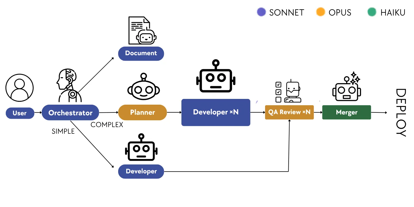 Atomic CRM harness