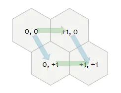 hexagonal coordinates