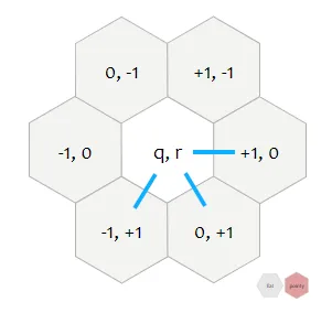 hexagonal neighbors connectedness