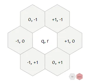 hexagonal neighbors