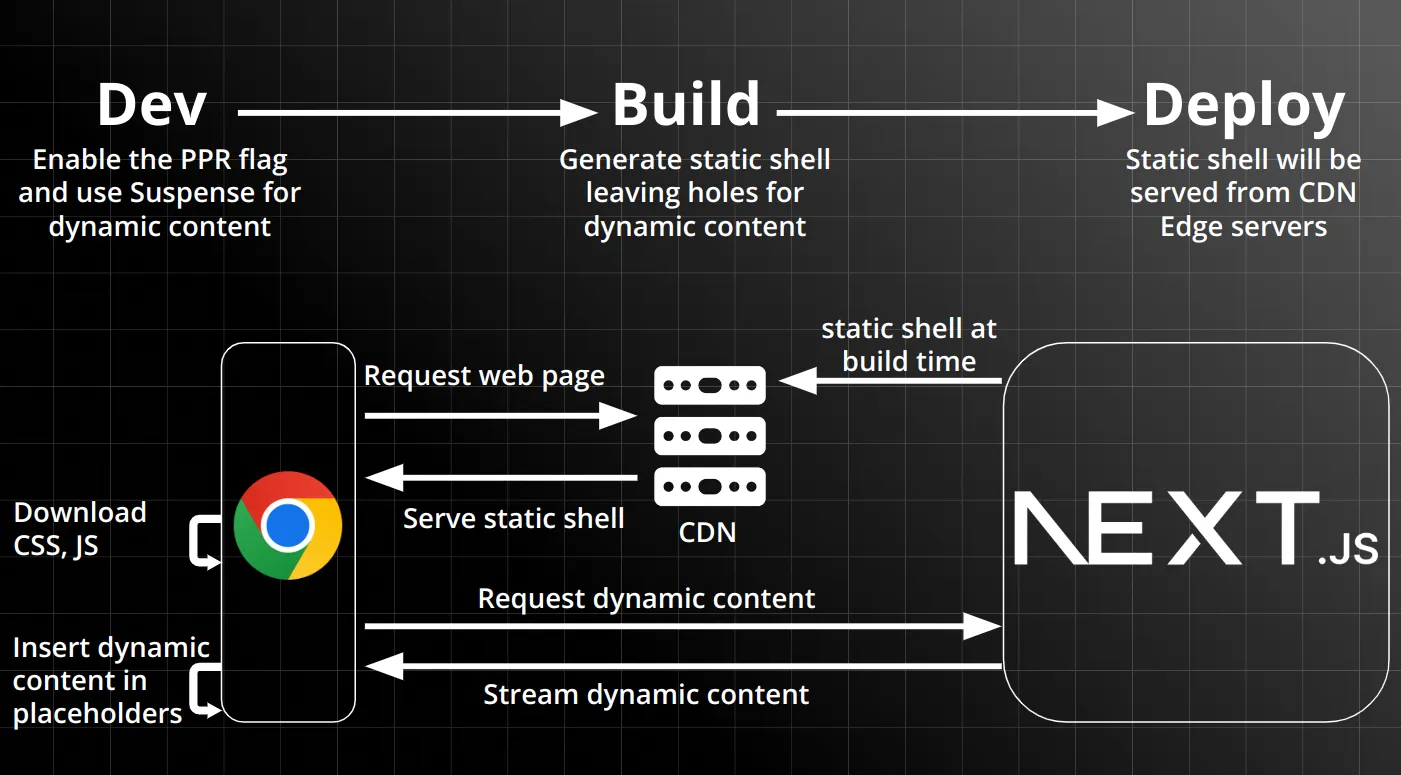PPR schema