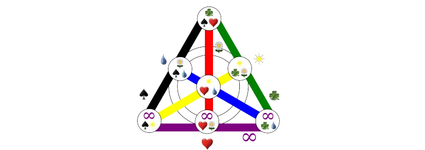 Algorithme de Dobble