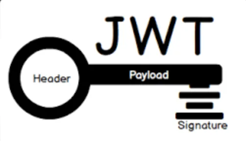 Handling JWT in Admin Apps the Right Way