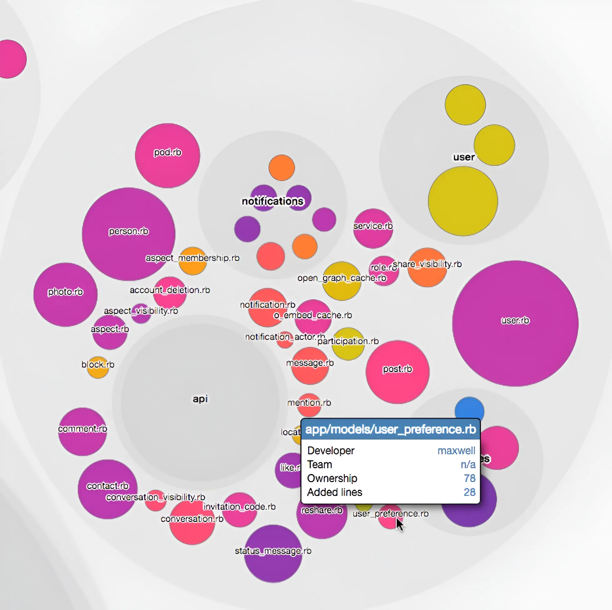 Carte des connaissances