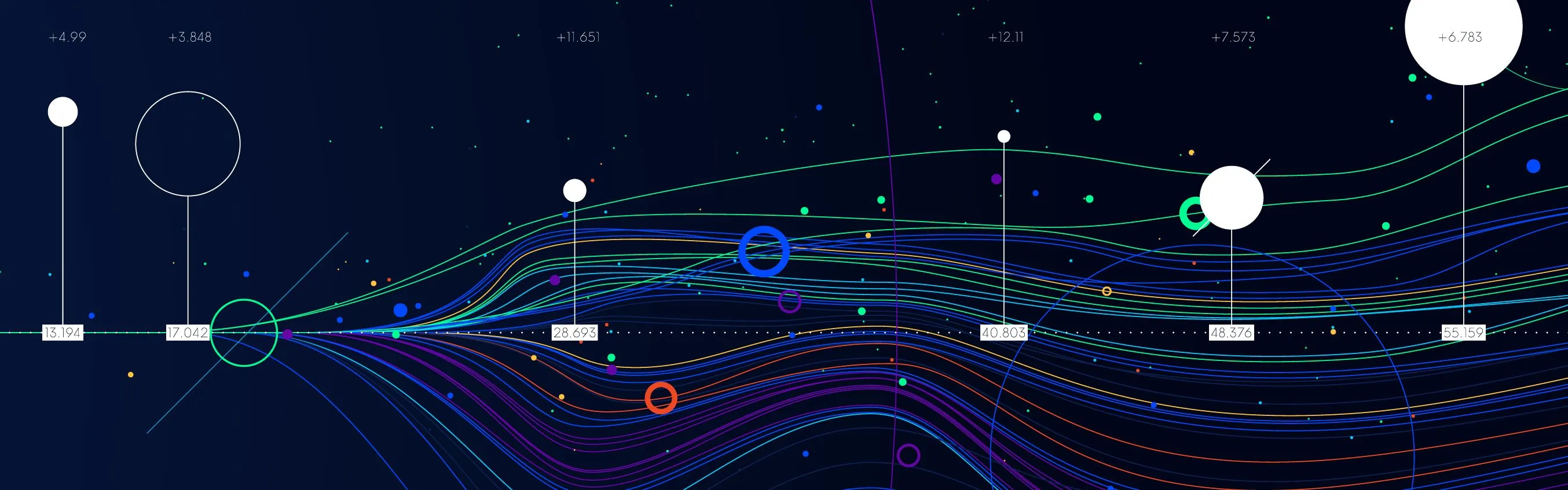 Argos: Measure The Carbon Footprint Of Software, Improve Developer Practices