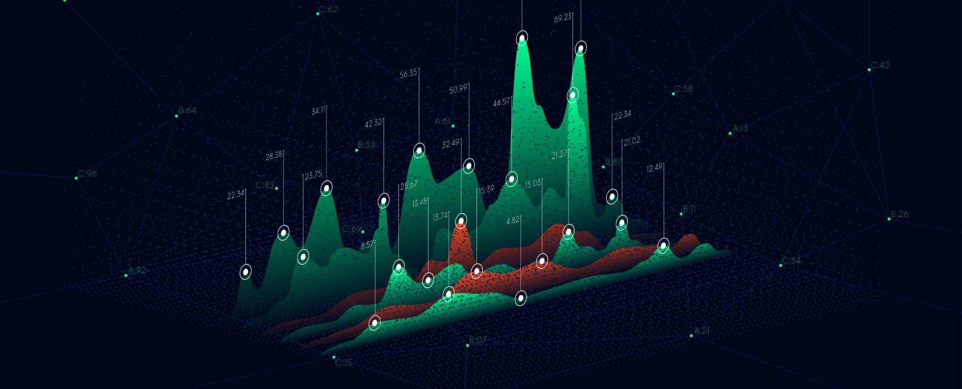 Sites médias : 70% de l'empreinte carbone vient des pubs et des stats