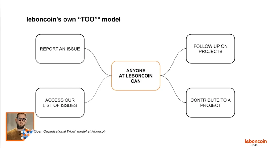 Le TOO chez leboncoin