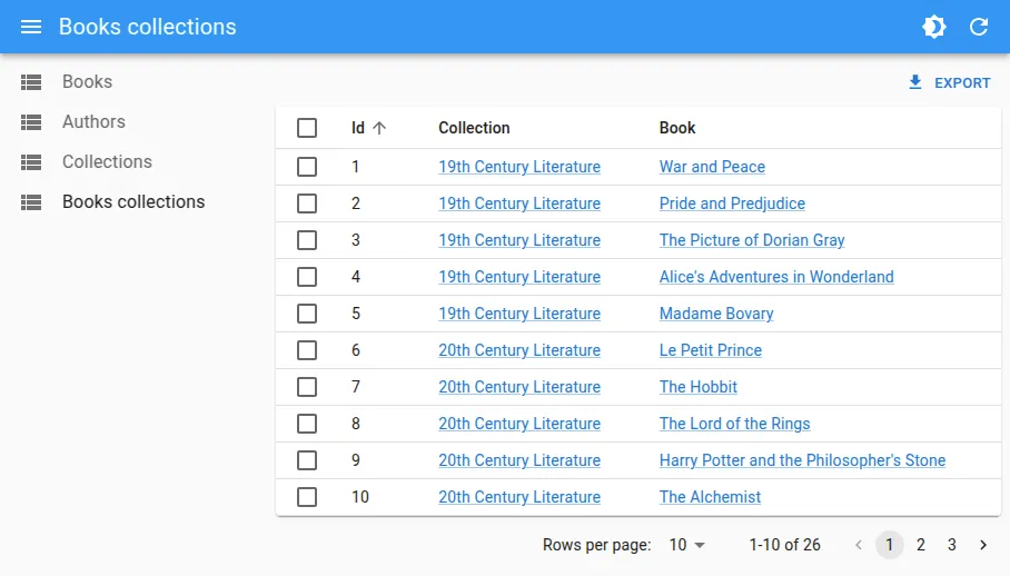 The books_collections list