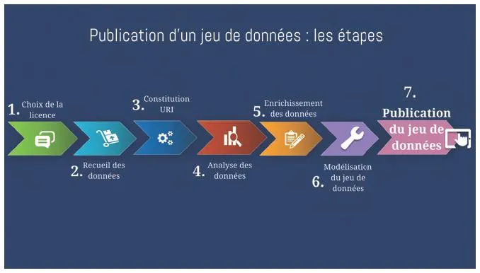 LODEX
