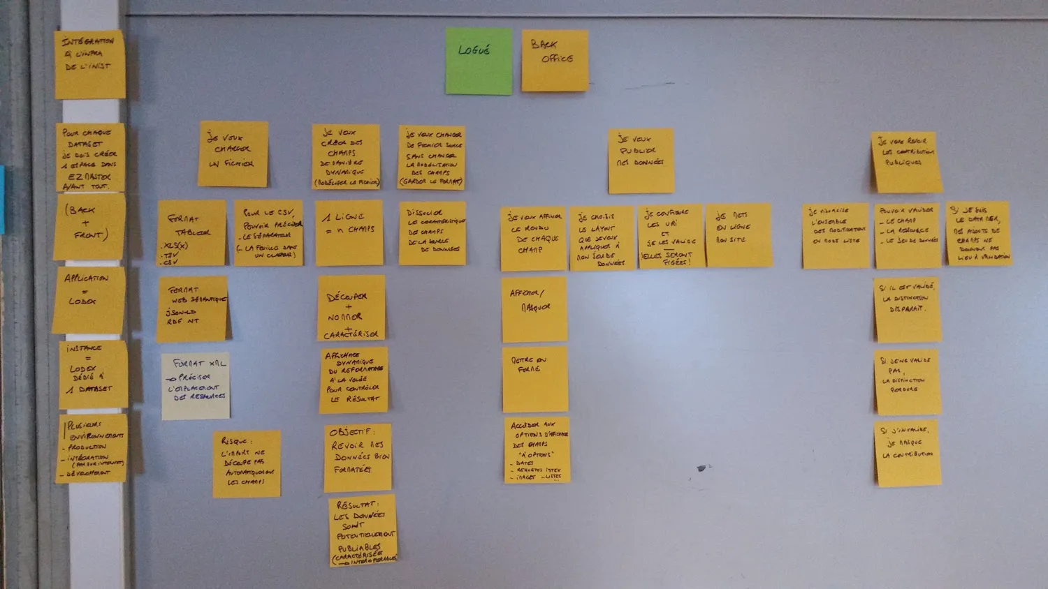 Découpage collaboratif en User Stories