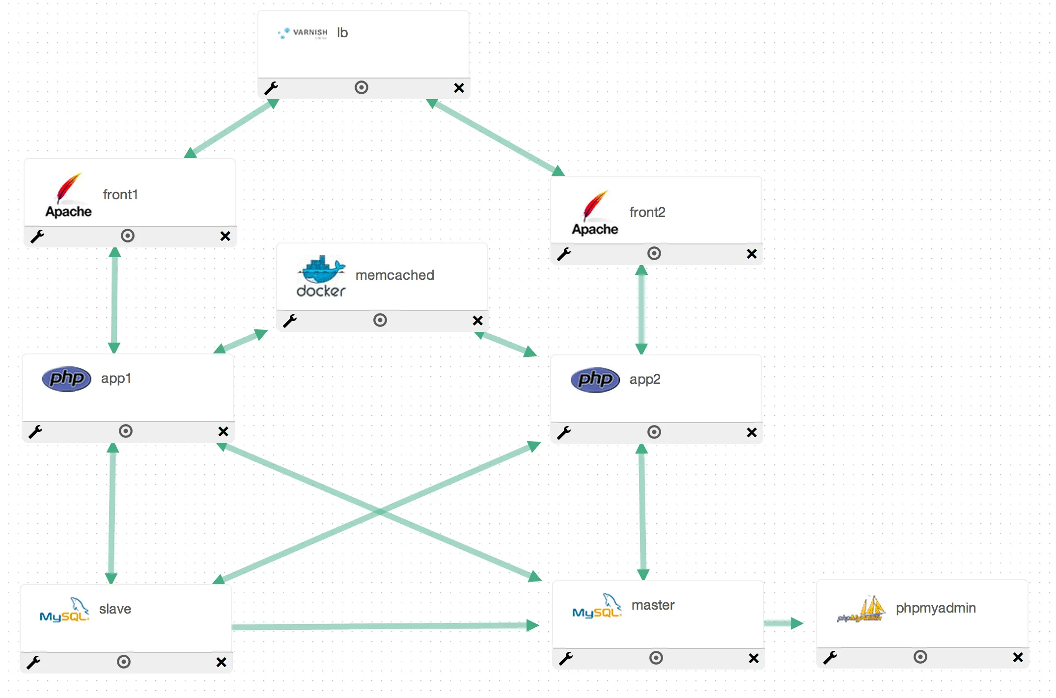 Create a Full Stack Magento Environment With gaudi