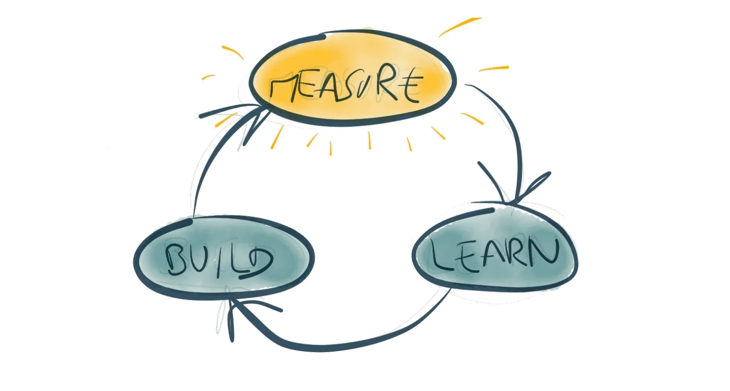 Build-Measure-Learn