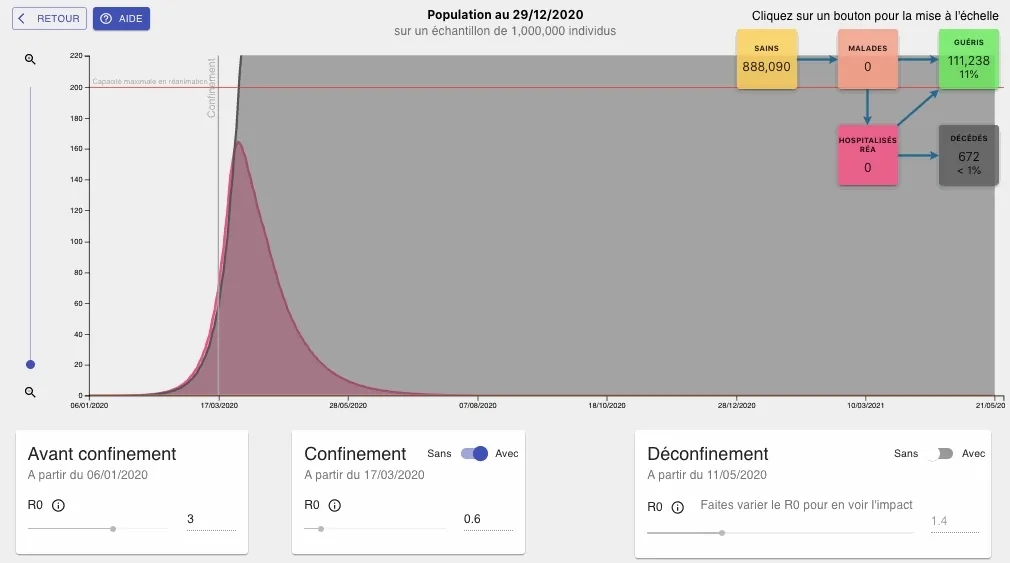 démonstration modsir