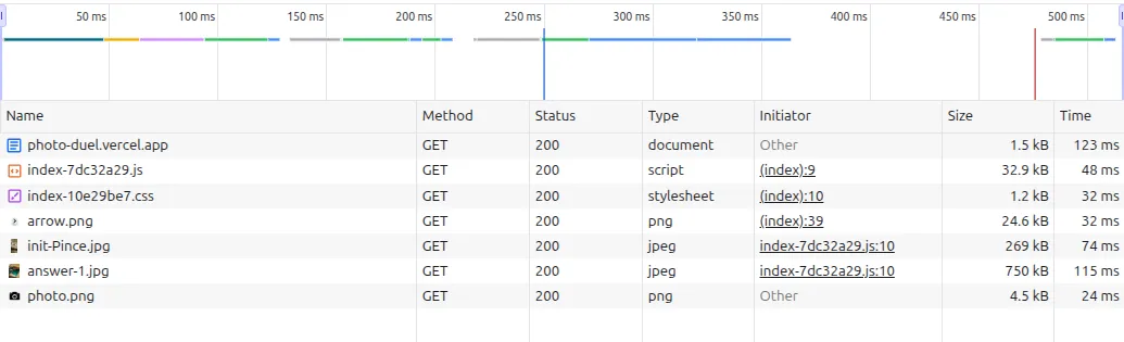 Image montrant les appels réseau du site