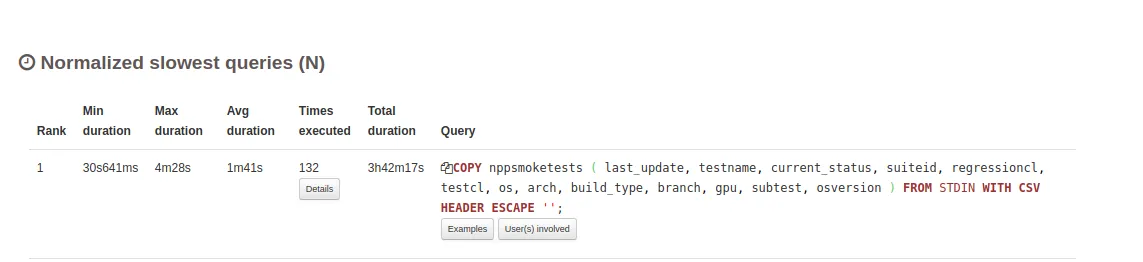 Normalized Slowest Queries