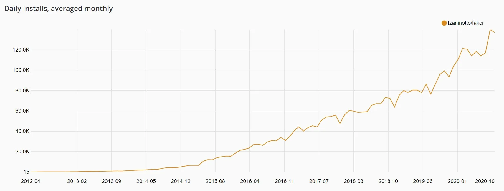 packagist stats