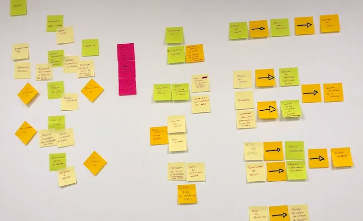 design thinking parcours utilisateur