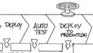 Configurable Artifacts: Deploy Code Like a Pro