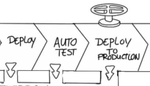 Configurable Artifacts: Deploy Code Like a Pro