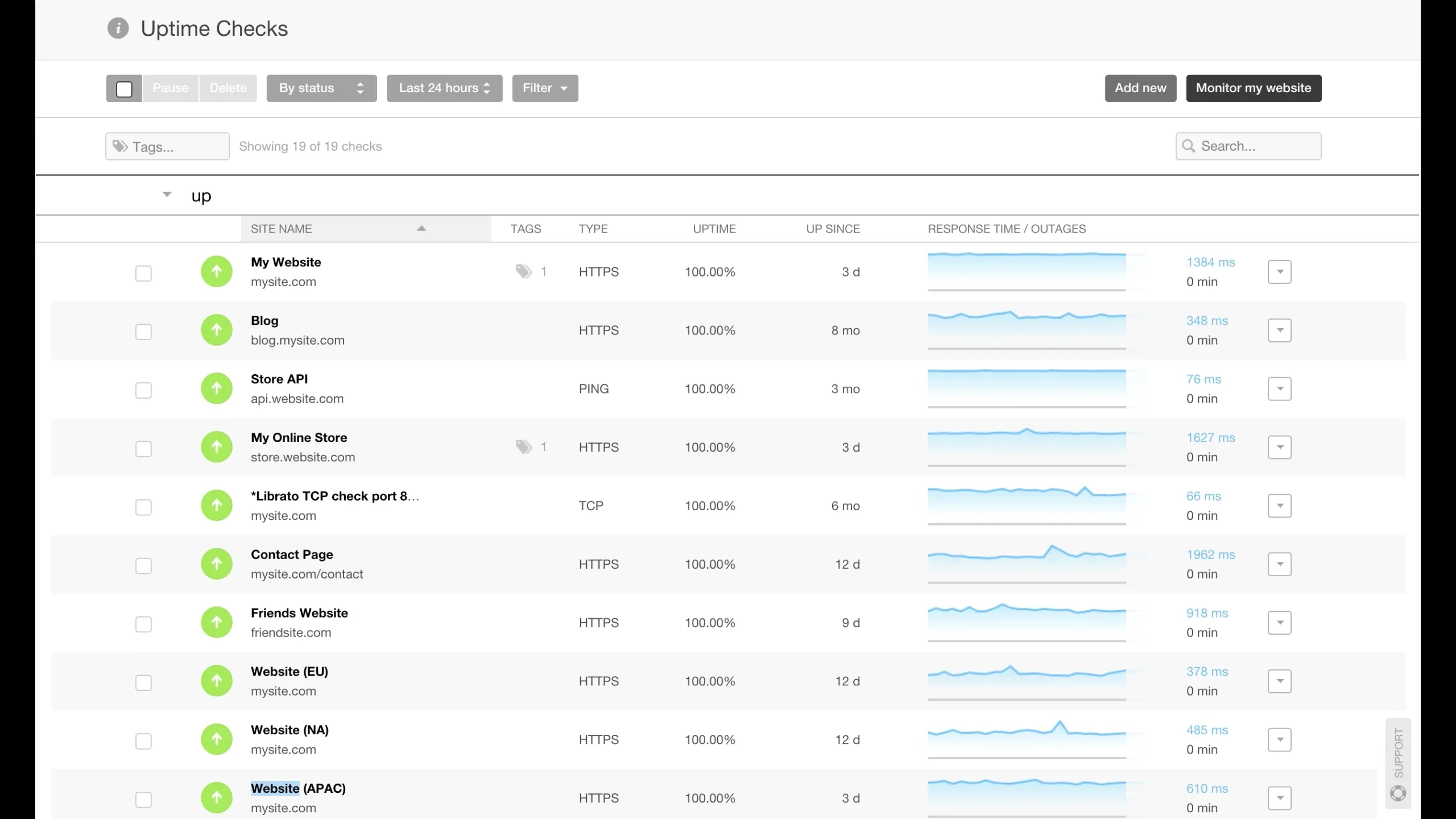 Example of Pingdom