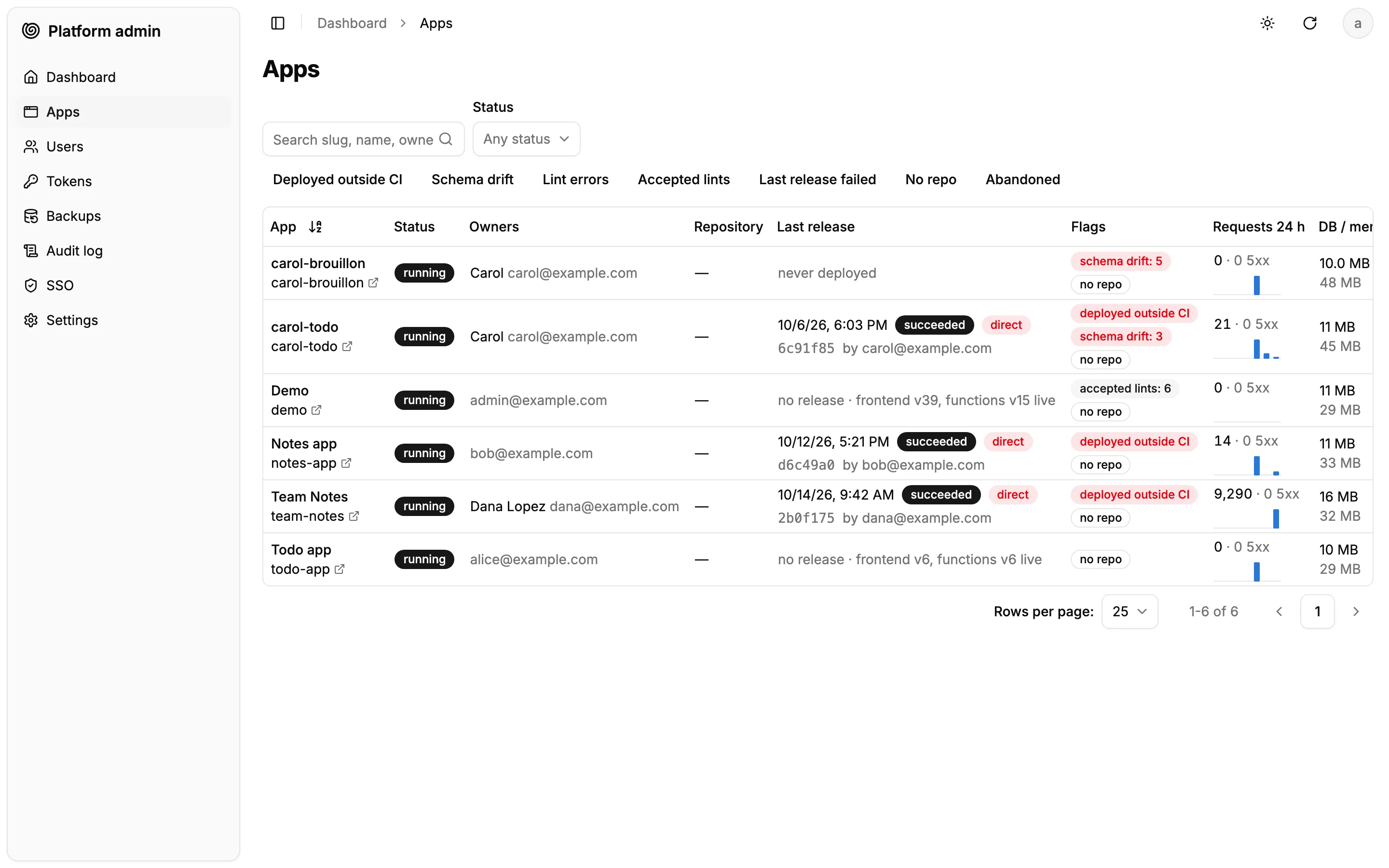 Custom Platform Console UI