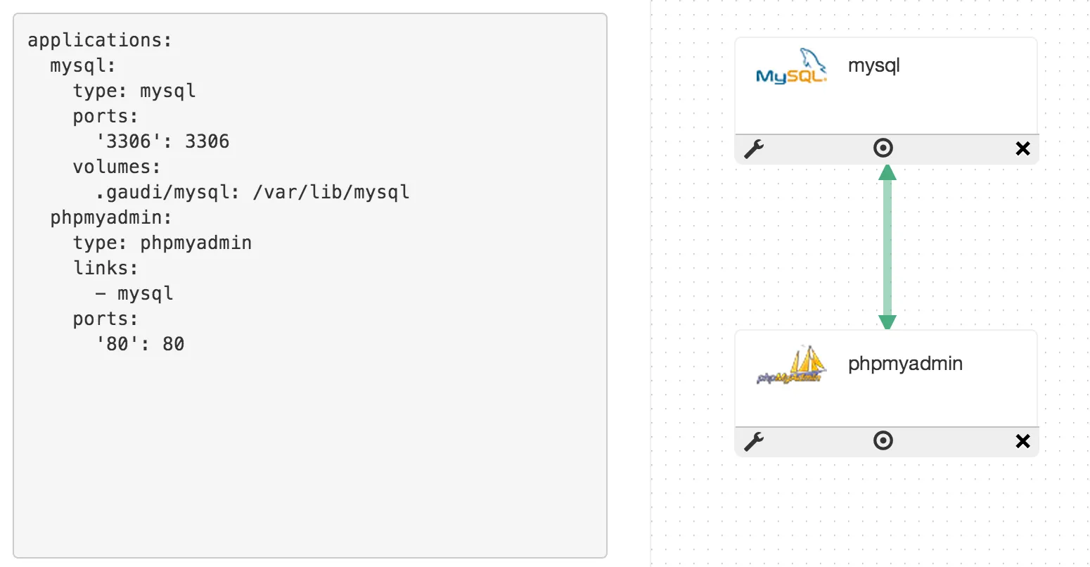 phpMyAdmin with MySQL container