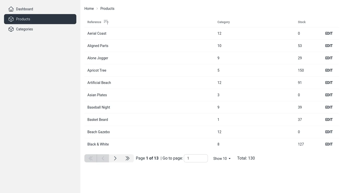 Product List