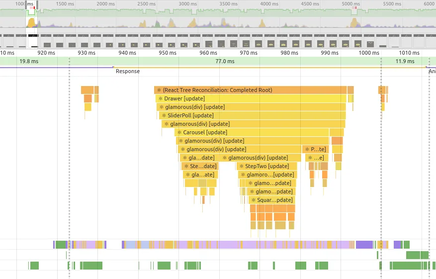 Chrome profiling