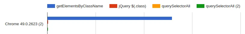 querySelector prefs