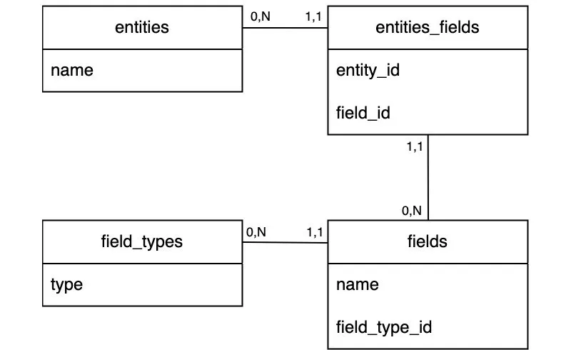 Class diagram