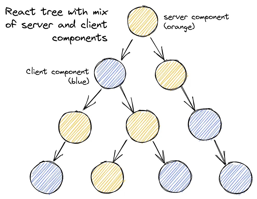 Server Components