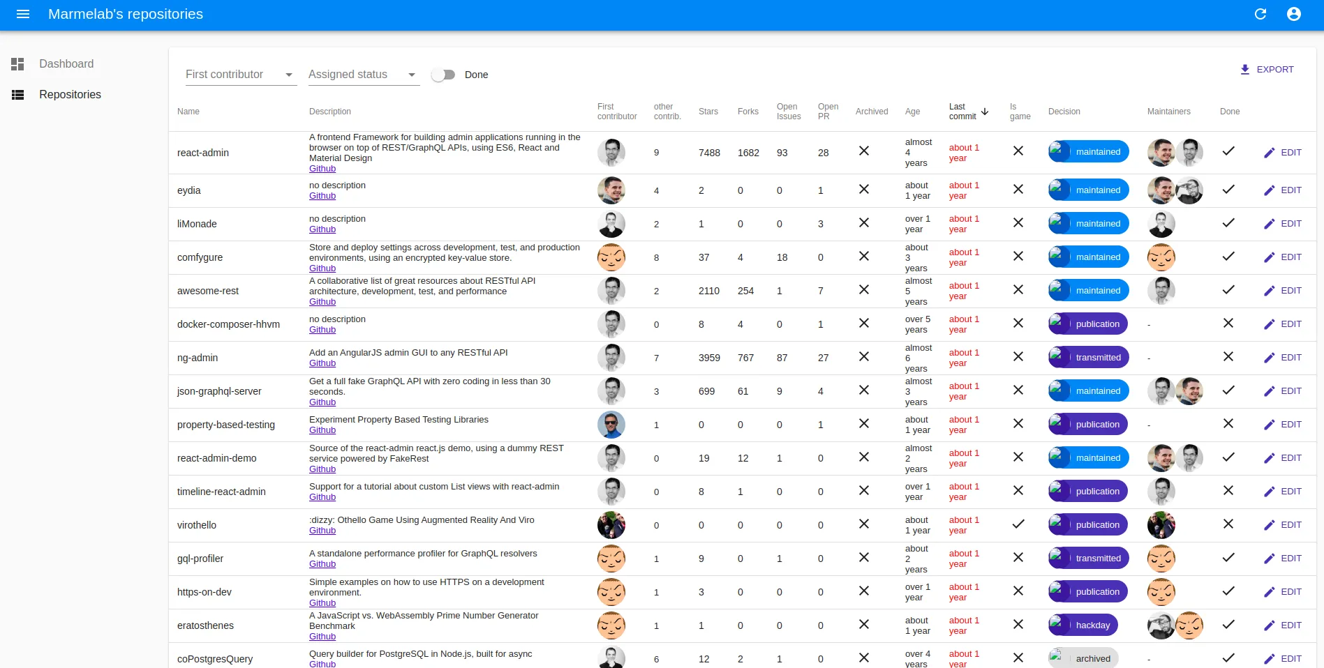L'interface de nettoyage de printemps