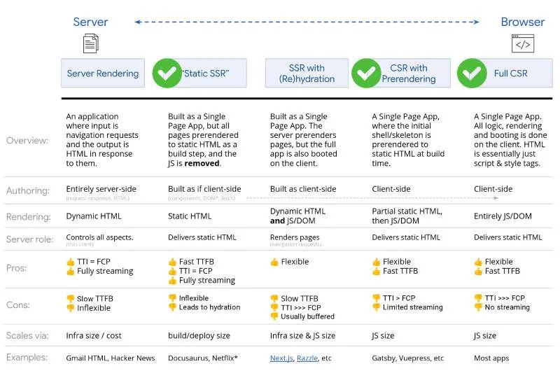 types de site compatibles