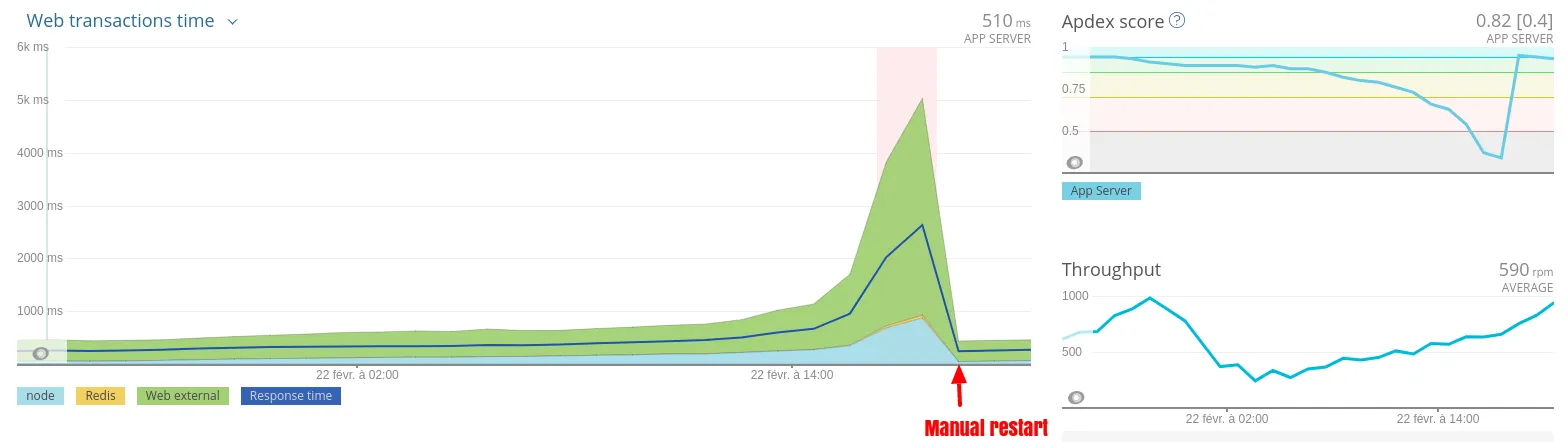 NewRelic graph of a leak going full retard