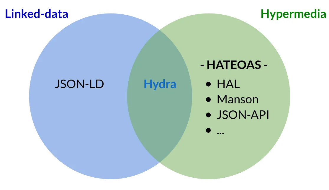 Classification des acronymes
