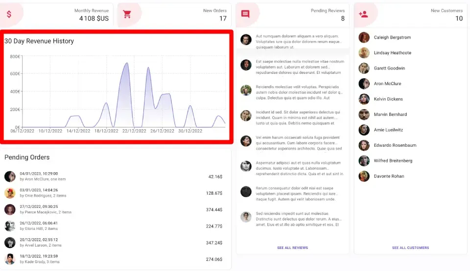 React admin dashboard of posters galore demo