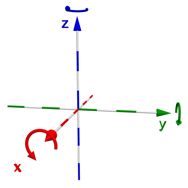 rotation axis